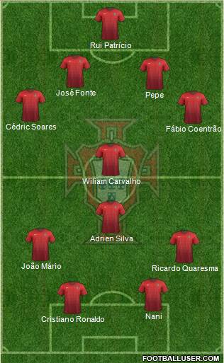 Portugal Formation 2016