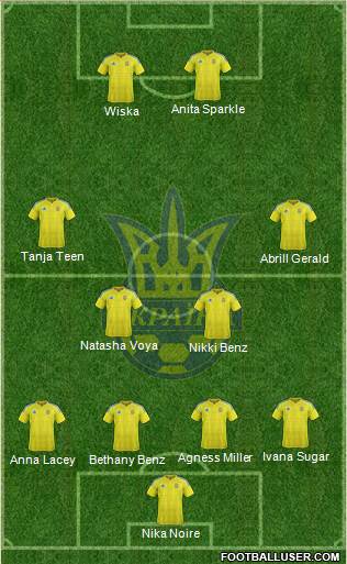 Ukraine Formation 2016