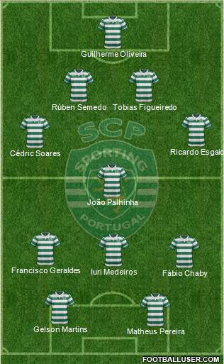 Sporting Clube de Portugal - SAD Formation 2016
