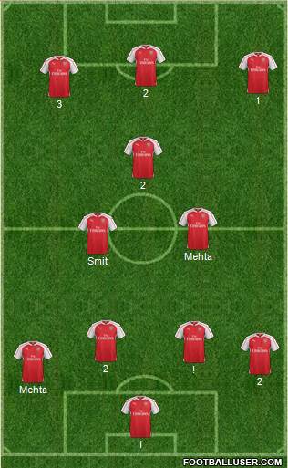 Arsenal Formation 2016
