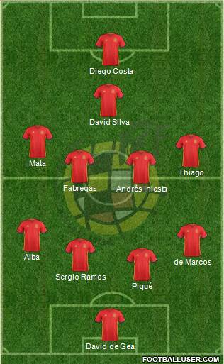 Spain Formation 2016