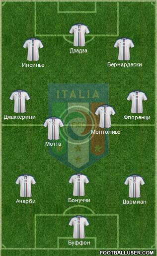 Italy Formation 2016