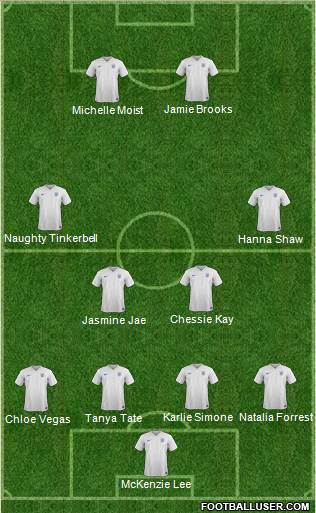 England Formation 2016
