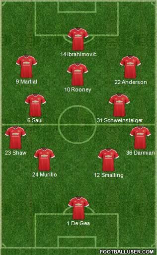 Manchester United Formation 2016