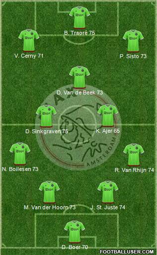 AFC Ajax Formation 2016