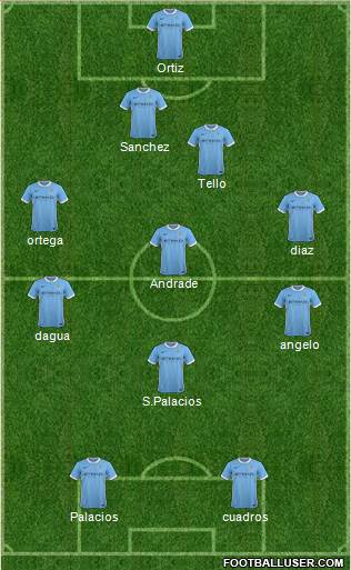 Manchester City Formation 2016