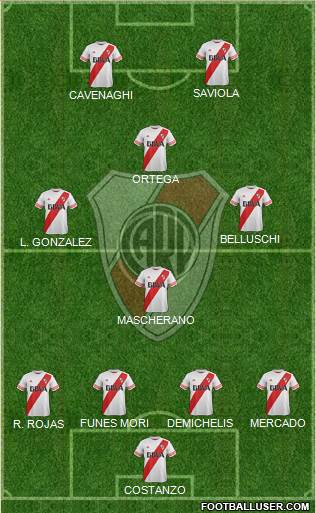 River Plate Formation 2016