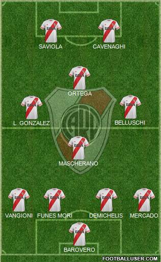 River Plate Formation 2016
