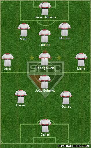 São Paulo FC Formation 2016