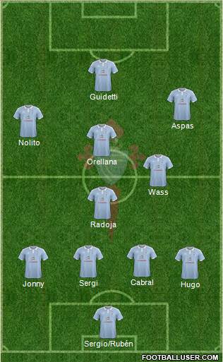 R.C. Celta S.A.D. Formation 2016