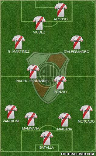 River Plate Formation 2016