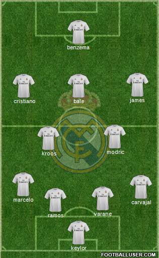 Real Madrid C.F. Formation 2016