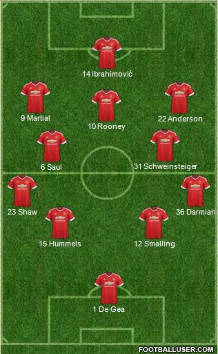 Manchester United Formation 2016