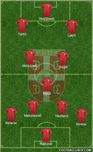 Serbia Formation 2016