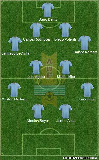 Uruguay Formation 2016
