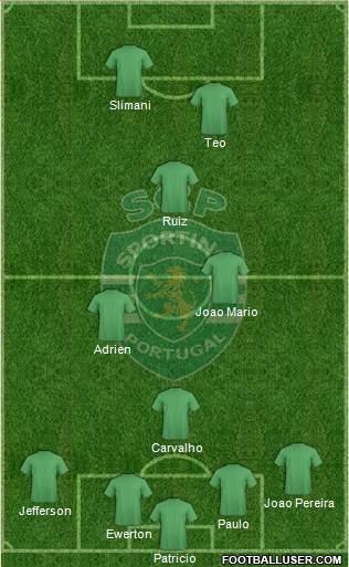 Sporting Clube de Portugal - SAD Formation 2016