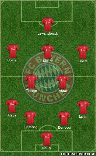 FC Bayern München Formation 2016