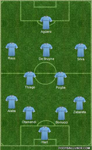 Manchester City Formation 2016