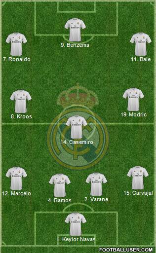 Real Madrid C.F. Formation 2016