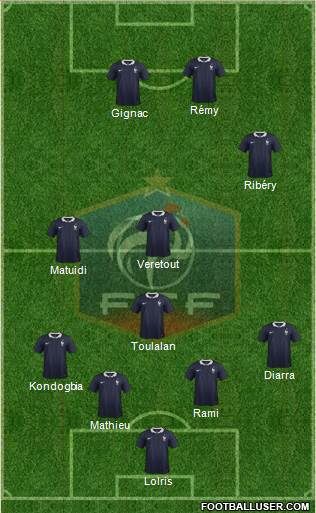 France Formation 2016