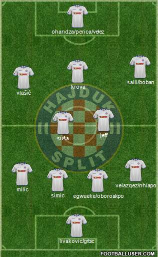 HNK Hajduk Formation 2016