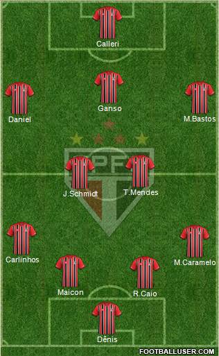 São Paulo FC Formation 2016