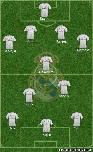 Real Madrid C.F. Formation 2016