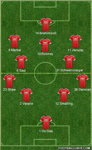 Manchester United Formation 2016