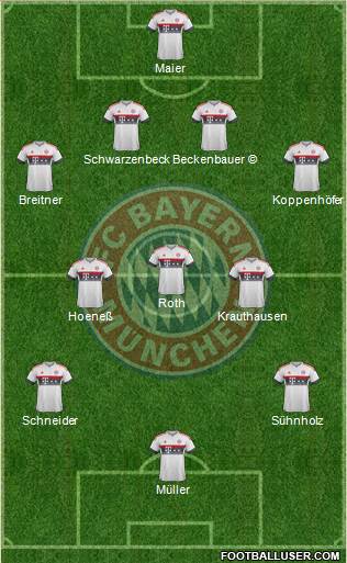 FC Bayern München Formation 2016