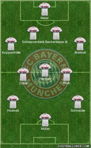 FC Bayern München Formation 2016