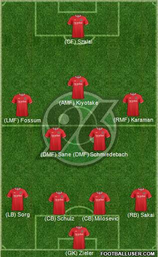 Hannover 96 Formation 2016