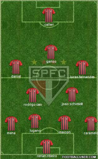 São Paulo FC Formation 2016