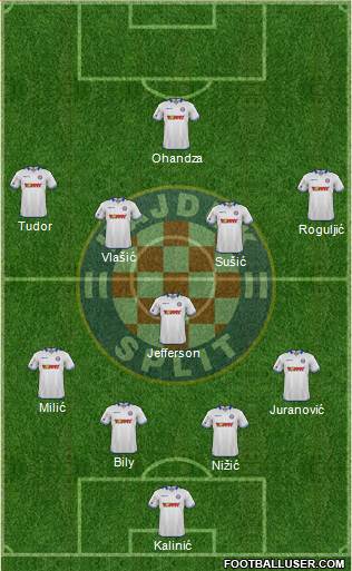 HNK Hajduk Formation 2016