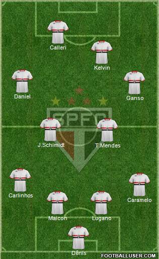 São Paulo FC Formation 2016