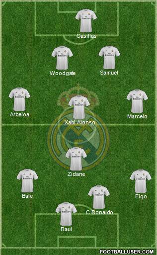 Real Madrid C.F. Formation 2016
