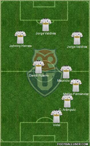 CF Universidad de Chile Formation 2016