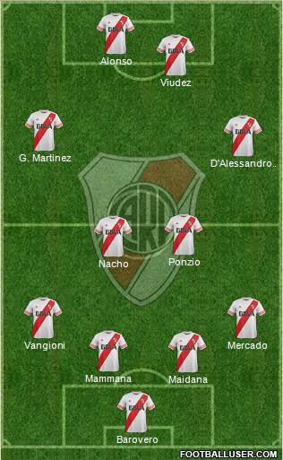 River Plate Formation 2016