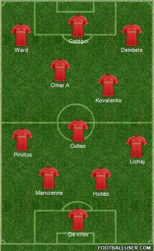 Nottingham Forest Formation 2016