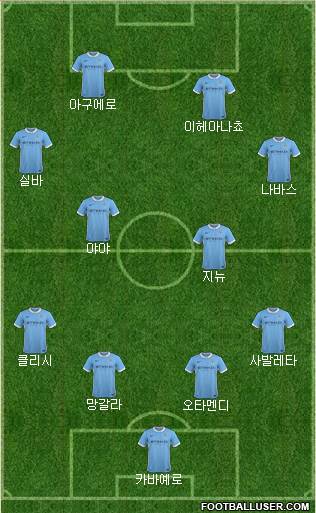 Manchester City Formation 2016