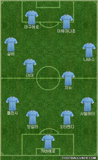Manchester City Formation 2016