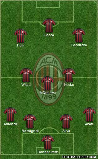 A.C. Milan Formation 2016