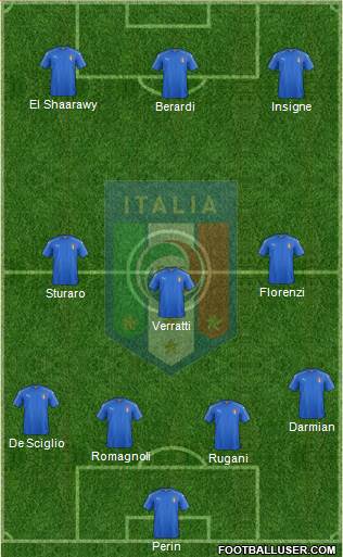 Italy Formation 2016