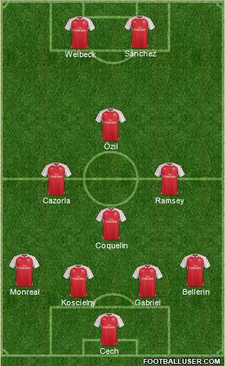 Arsenal Formation 2016