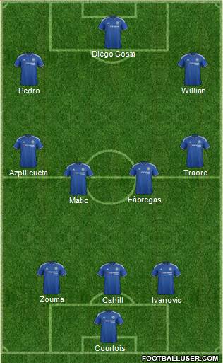 Chelsea Formation 2016