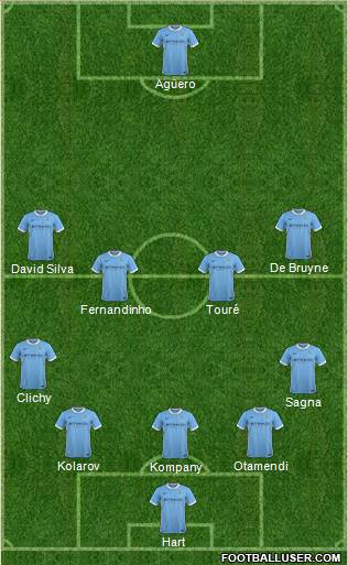 Manchester City Formation 2016