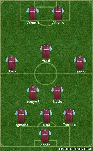 West Ham United Formation 2016