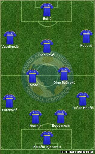 Bosnia and Herzegovina Formation 2016