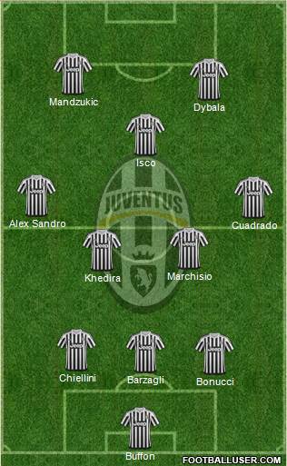Juventus Formation 2016