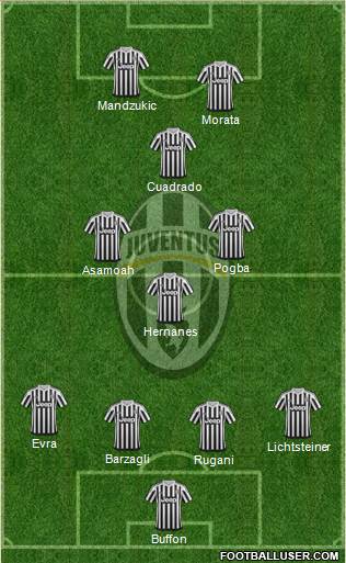 Juventus Formation 2016