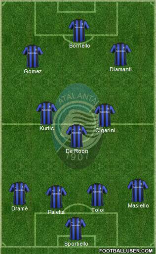 Atalanta Formation 2016